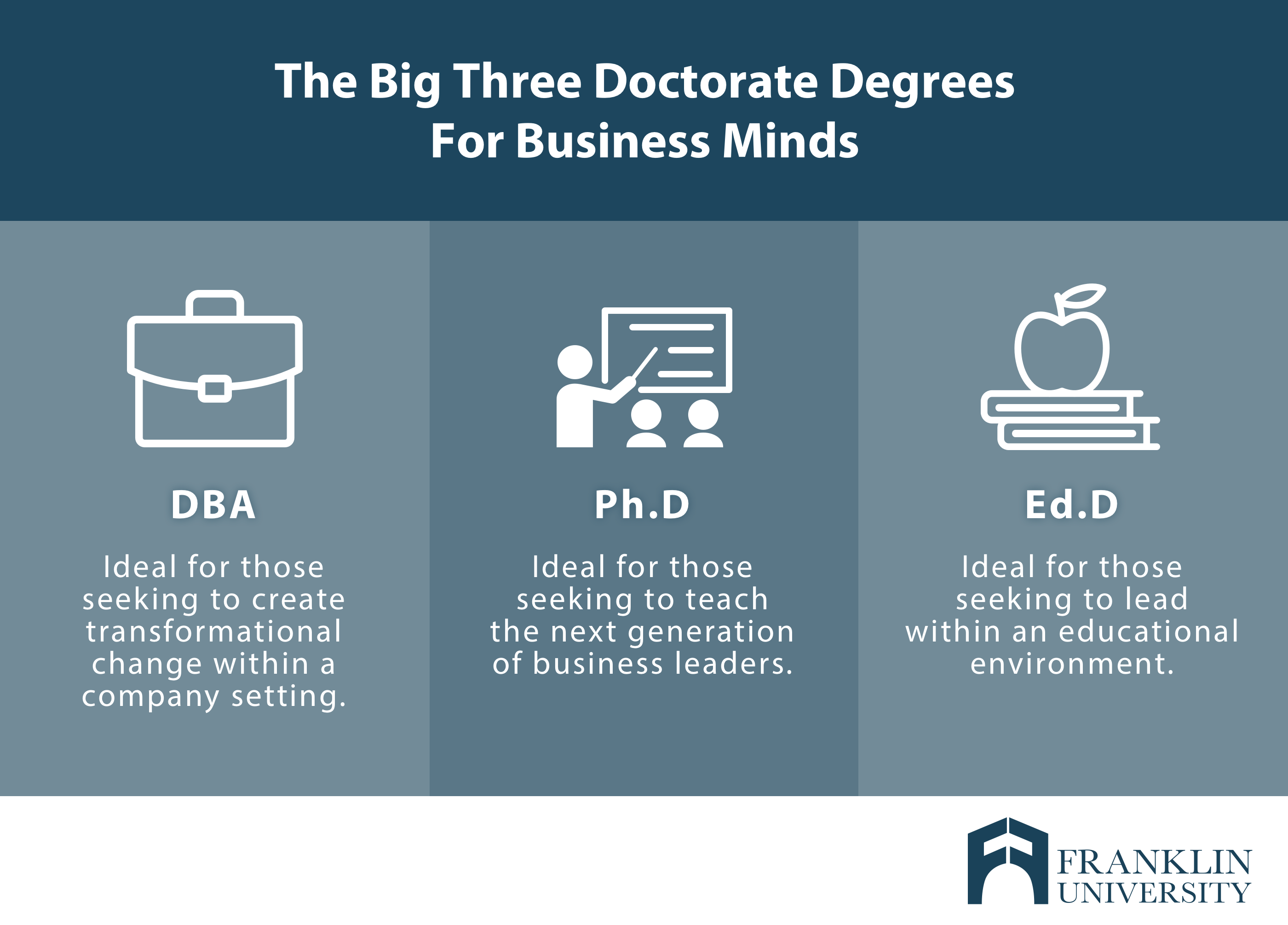 Phd In Business Administration Online